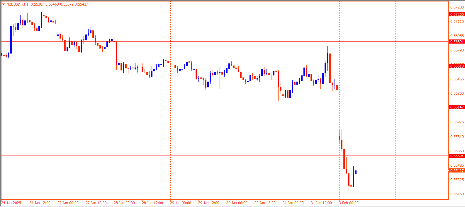 NZDUSD